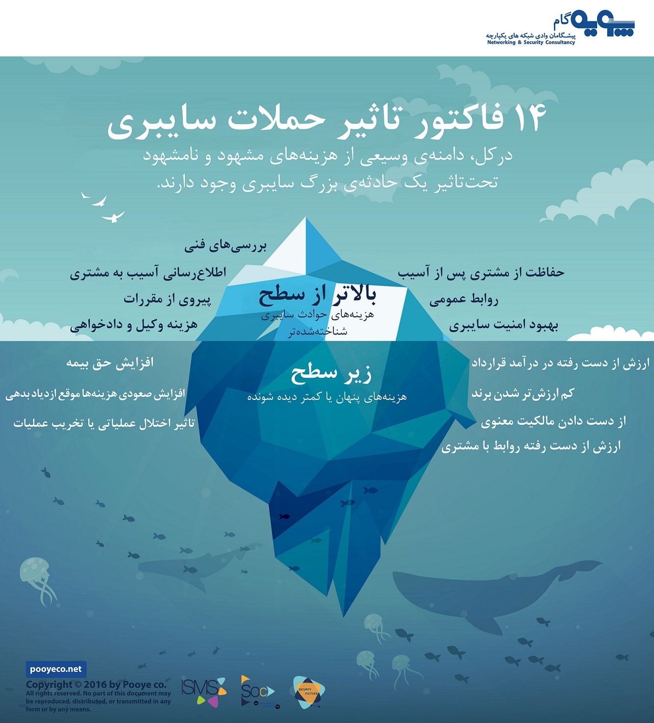 اینفوگرافیک ۱۴ فاکتور حملات سایبری 9 14 فاکتور حملات سایبری