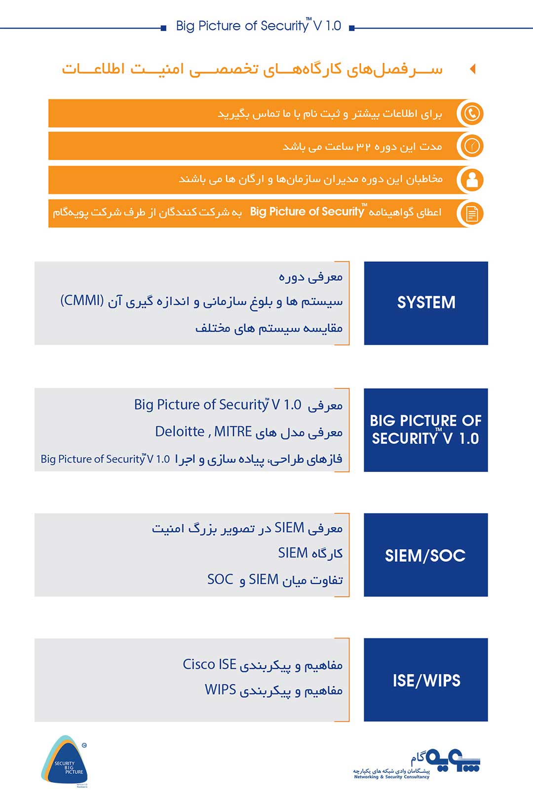 Big Picture™ V1.0 1 دوره آموزشی تصویر بزرگ™ | Big Picture™ V1.0 | پویهگام