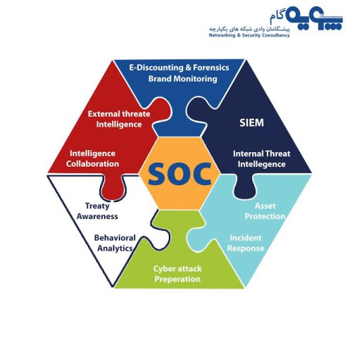 تفاوت SOC و SIEM چیست؟ 12 تفاوت SOC و SIEM چیست
