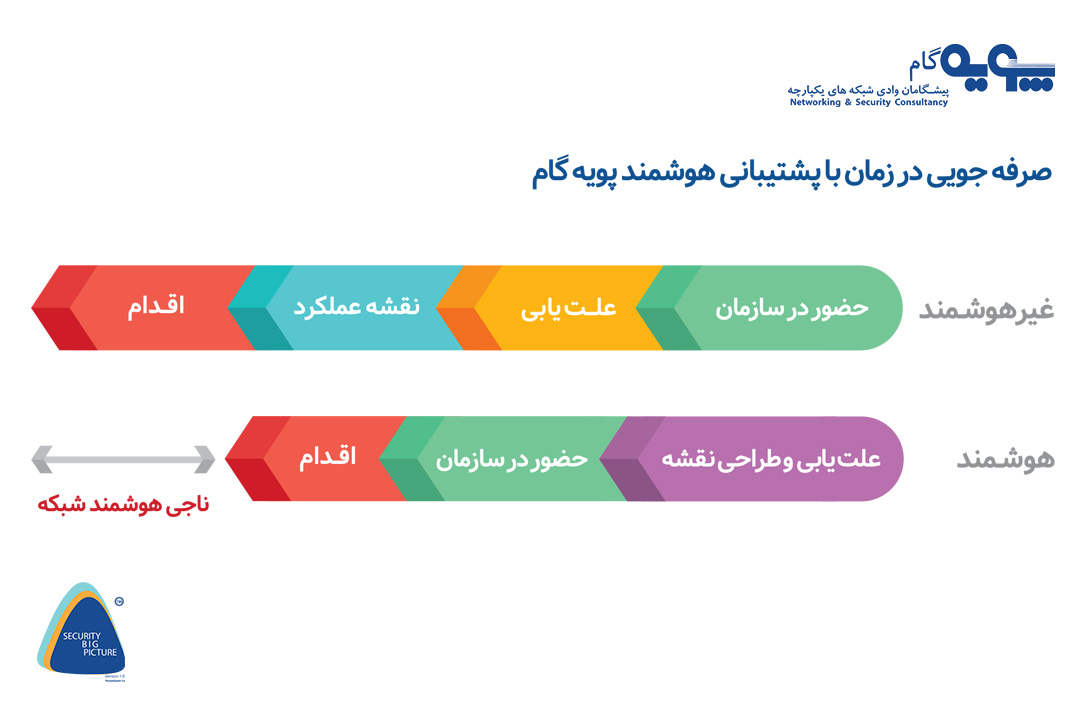 خدمات پشتیبانی شبکه کامپیوتری و سخت افزار Support services