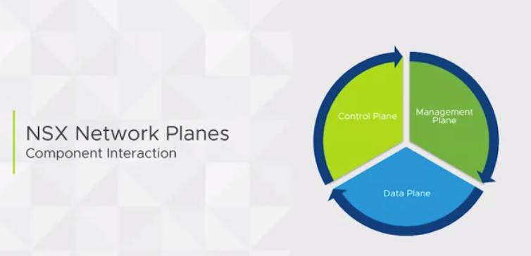 معرفی پلتفرم مجازی سازی VMware NSX 3 NSX-Components