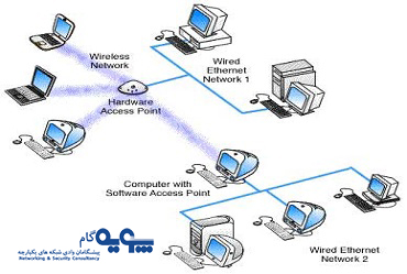 تکنولوژی Ethernet 1 Ethernet-Network(تکنولوژی Ethernet)