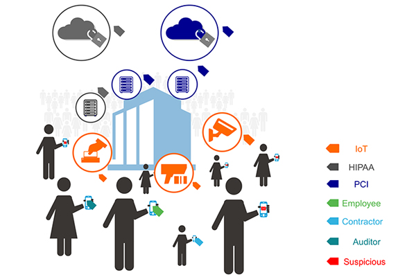تکنولوژی Trustsec
