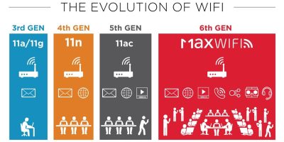 Wi-Fi نسل ششم چیست؟ 2 photo6001591376363500119 min